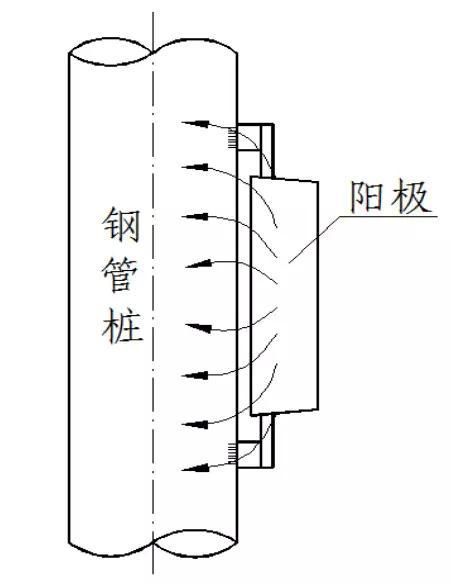 金屬為什么腐蝕？